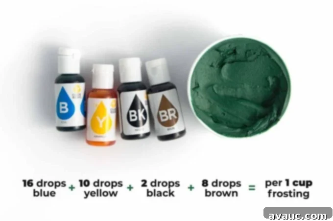 Unlock 5 Perfect Dark Green Icing Shades 4 Food coloring formula for dark forest hunter green frosting