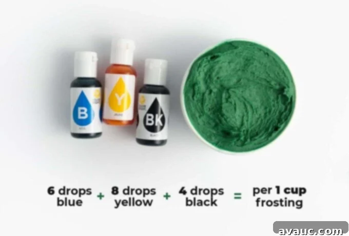 Unlock 5 Perfect Dark Green Icing Shades 5 Food coloring formula for traditional dark green frosting