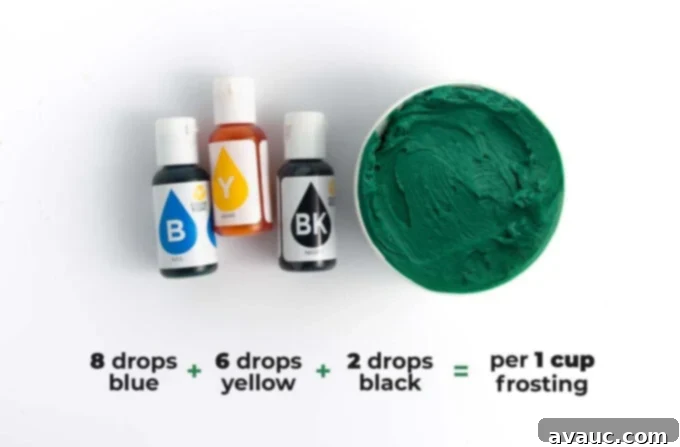 Unlock 5 Perfect Dark Green Icing Shades 7 Food coloring formula for emerald green frosting