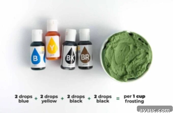 Unlock 5 Perfect Dark Green Icing Shades 8 Food coloring formula for olive green frosting