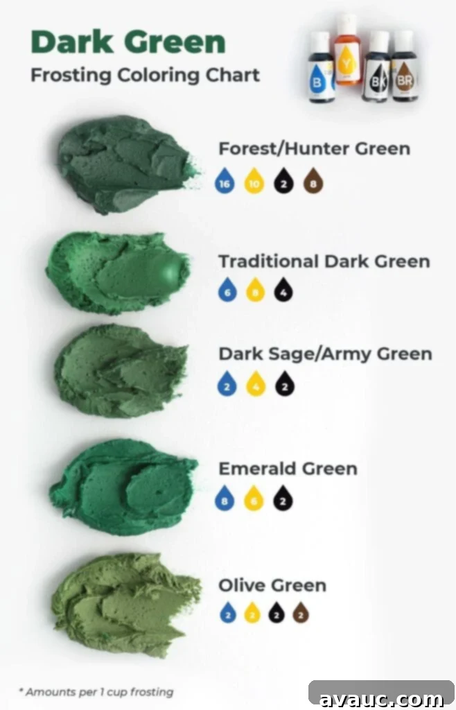 Unlock 5 Perfect Dark Green Icing Shades 10 Dark Green Gel Food Color Mixing Chart
